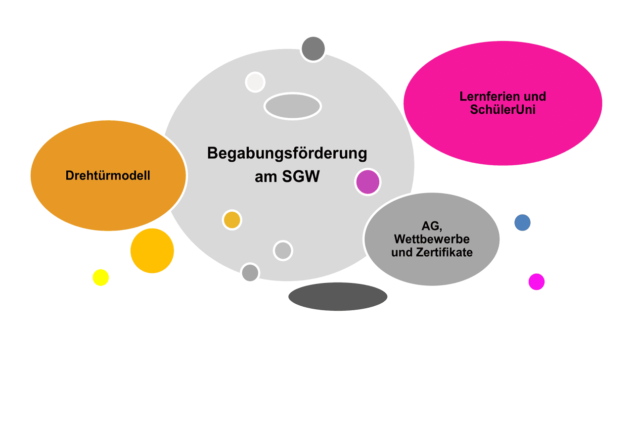 Begabtenförderung 2024 xs